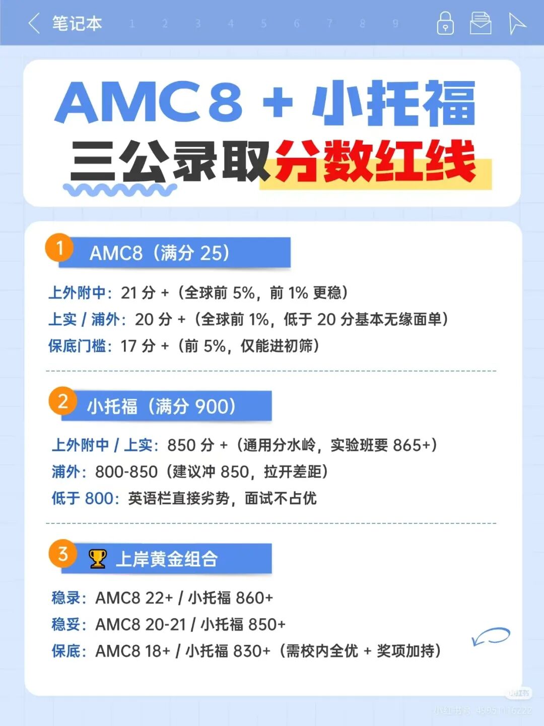 上海三公对AMC8和小托福成绩有什么要求?1-5年级如何科学规划?机构三公培训课程助你上岸 上海三公对AMC8和小托福成绩有什么要求?1-5年级如何科学规划?机构三公培训课程助你上岸