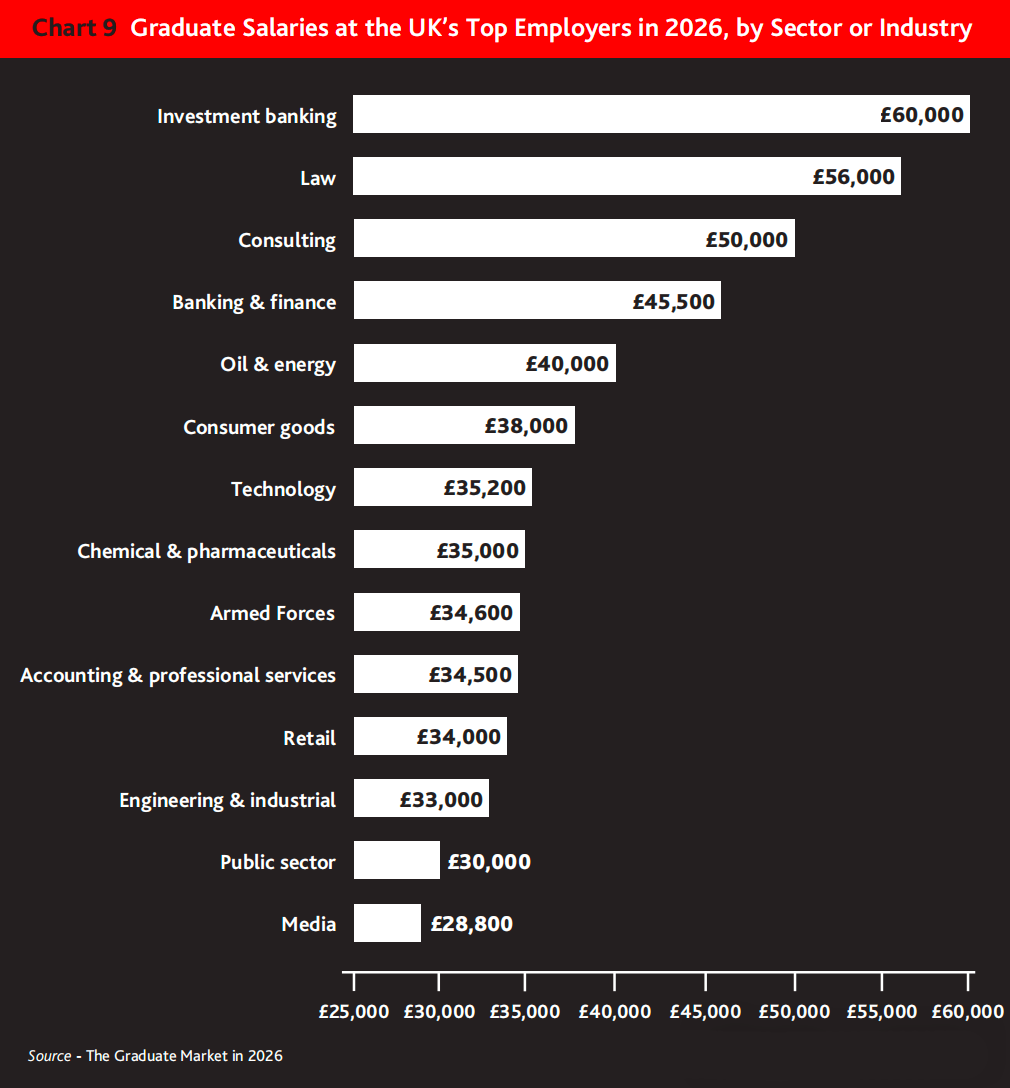 就业风向标!2026年英国毕业生就业报告,爱大强势逆袭,第一实至名归... 就业风向标!2026年英国毕业生就业报告,爱大强势逆袭,第一实至名归...
