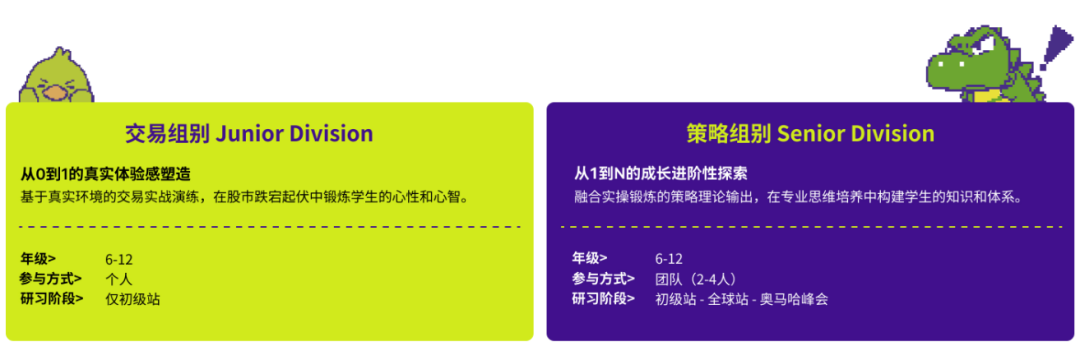 商赛入门选 SIC 还是 NEC？优势区别与适合人群一文讲清