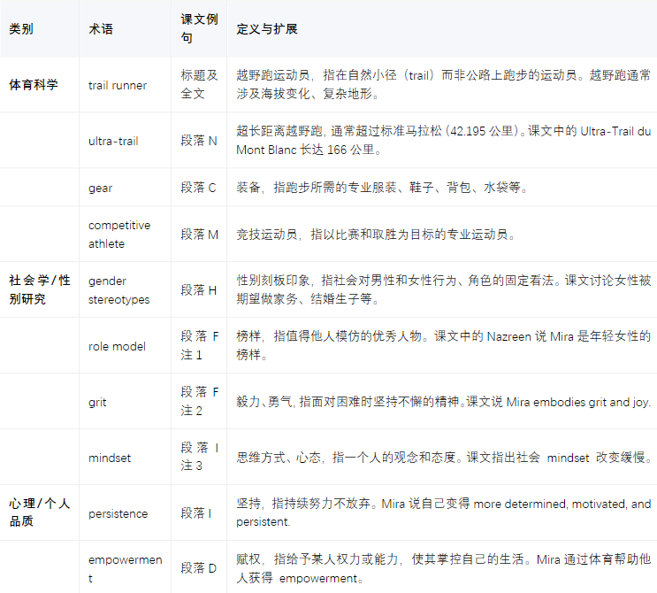 学术英语深度解析：从《The Sky Runner》看女性赋权与体育精神