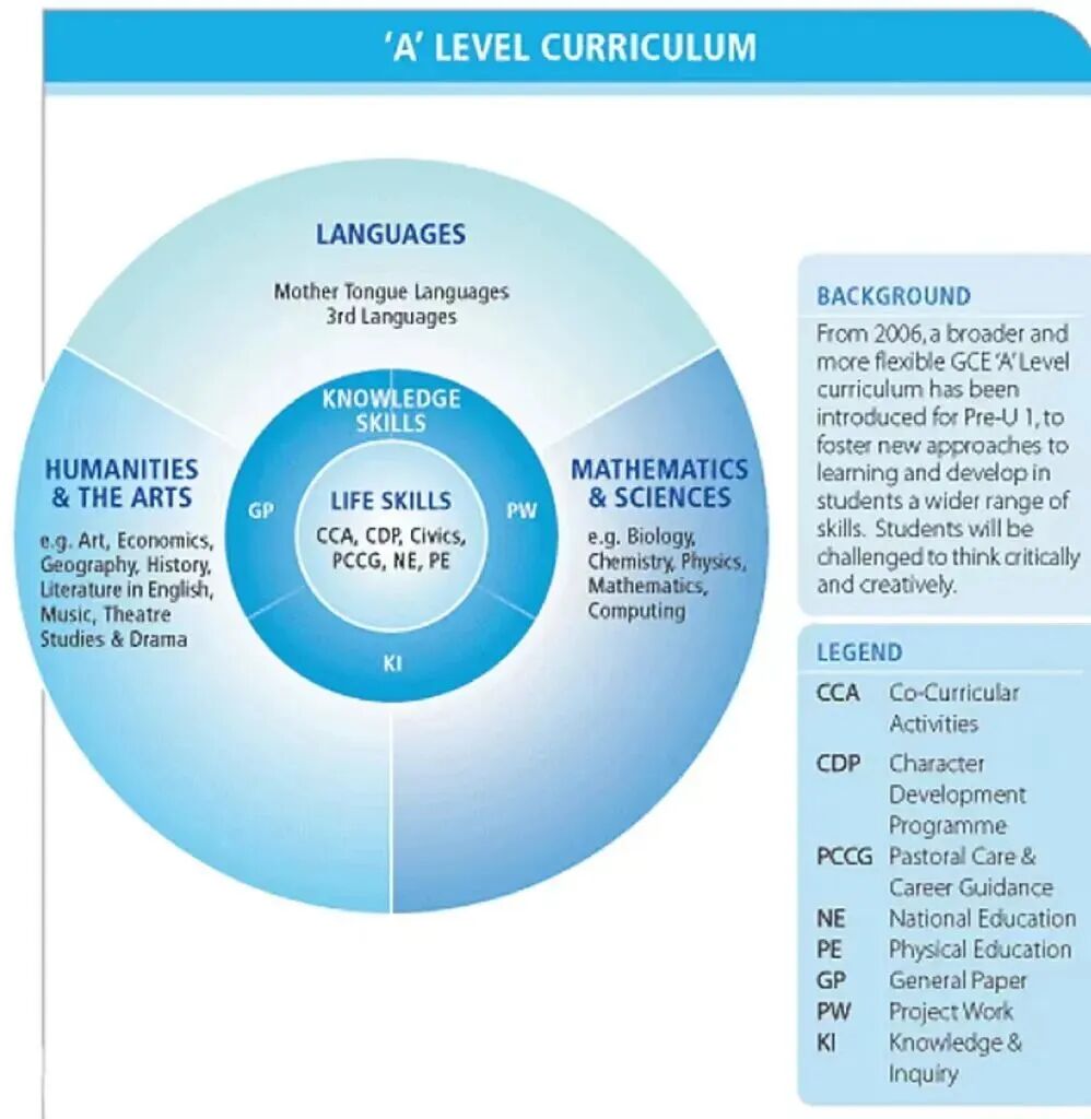 A-Level科普贴|为什么说A-Level才是最适合中国学生的那条路 A-Level科普贴|为什么说A-Level才是最适合中国学生的那条路