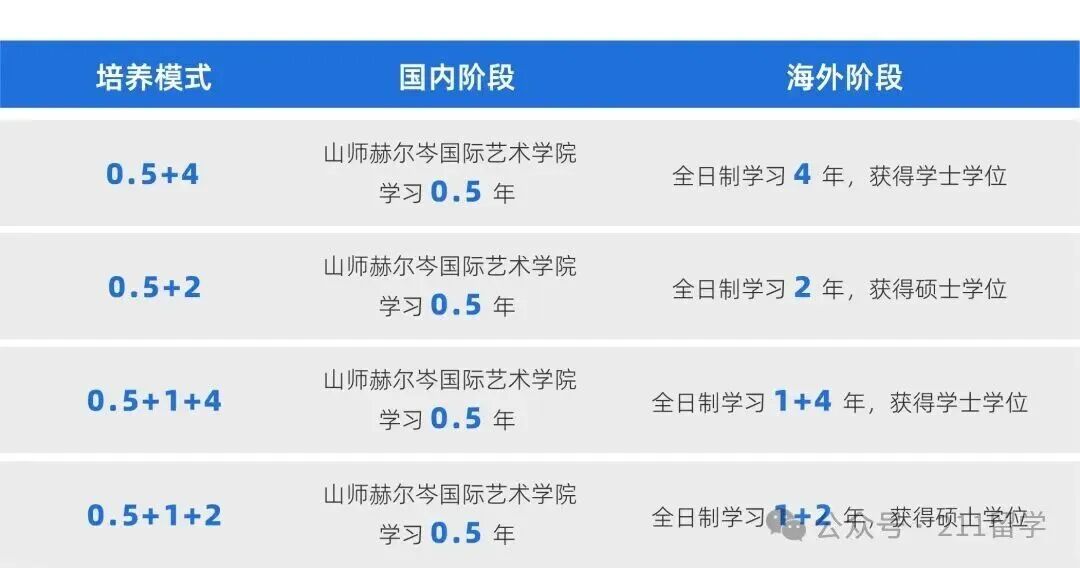 俄罗斯留学 | 山东师范大学（俄罗斯）留学预科2026招生简章！