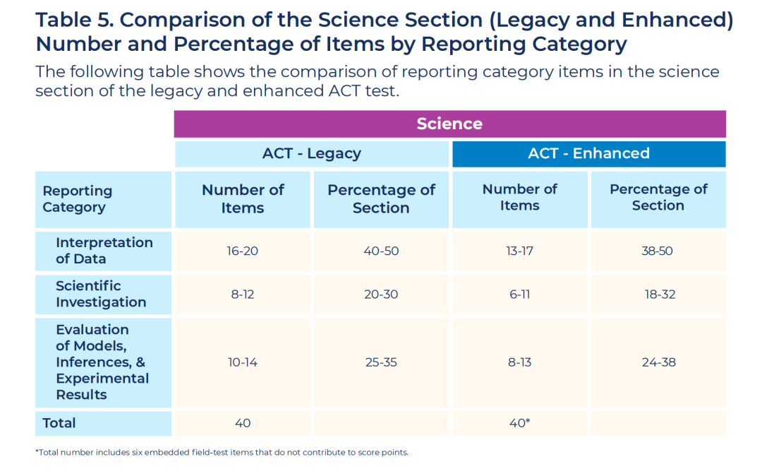 2026年新版ACT怎么考?中国澳门考期及改革详解一文读懂! 2026年新版ACT怎么考?中国澳门考期及改革详解一文读懂!