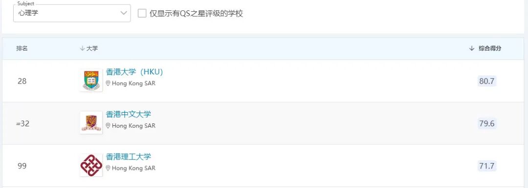 Psychology | 香港高校心理学及相关专业详细汇总（最新整理）