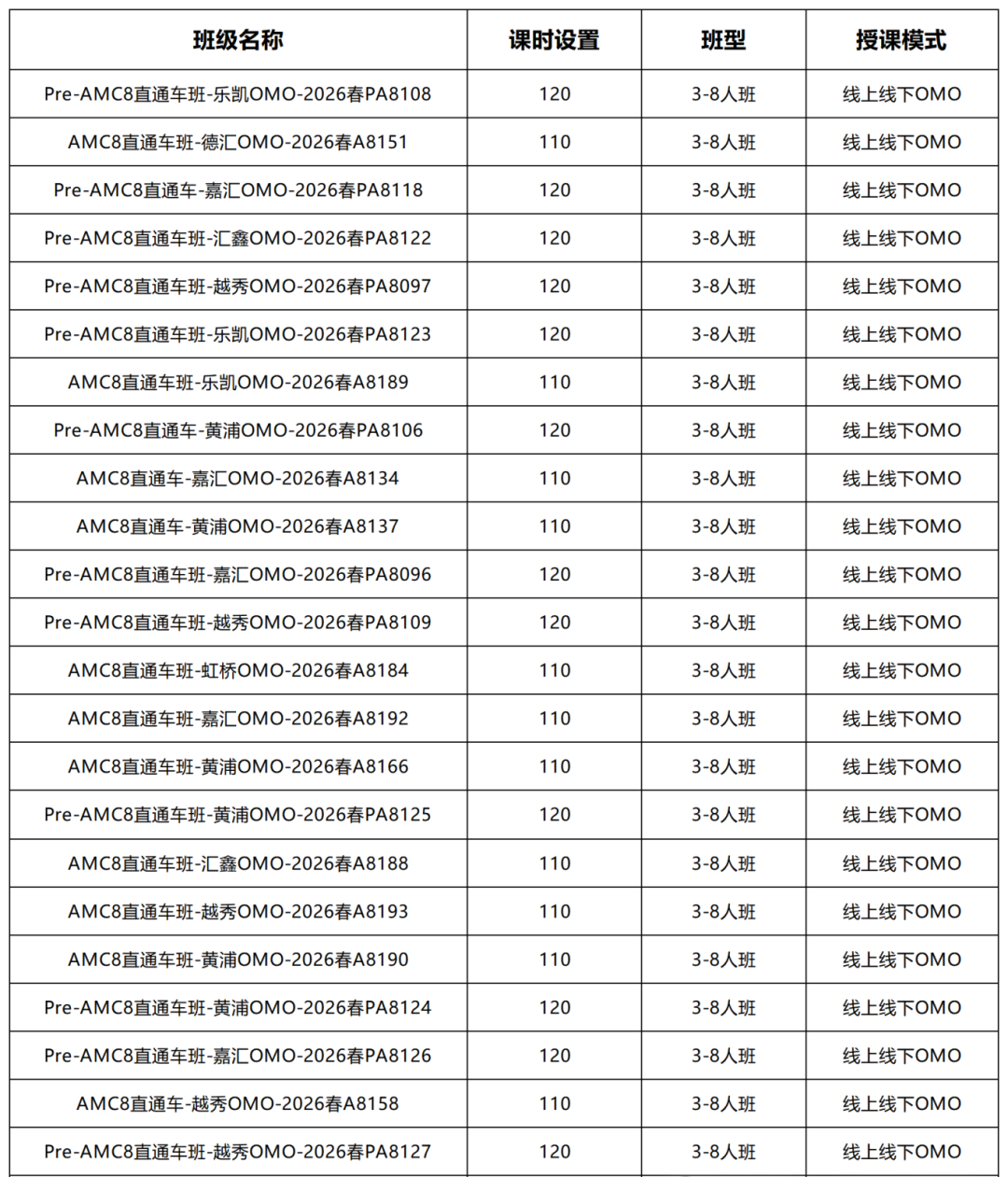 2026AMC8北美分数线创新高，前1%的分数冲到24分，比去年整整高了2分！