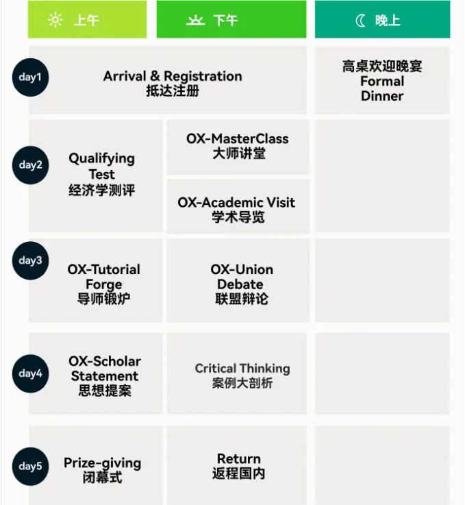 2026NEC全球站完整日程官宣：报名/考核环节/换队友/组队辅导全指南