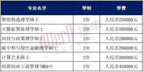 一文读懂4所香港与内地合办的高校（含开设硕士专业、学费、英语要求整理）