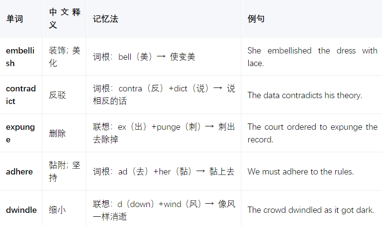 SSAT Middle &Upper Level 358核心词汇全解析｜分类记忆+真题语境，助力2026高分上岸！