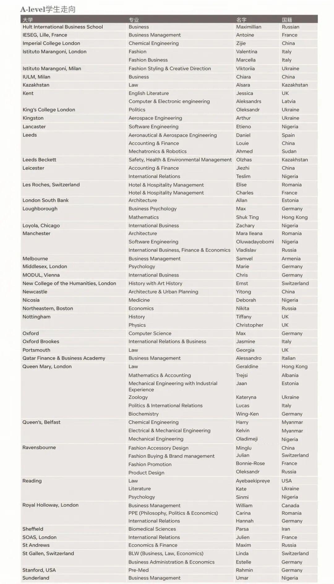 世界领先寄宿学校”的英国精英学府Earlscliffe 中学插班一学期才1万出头！