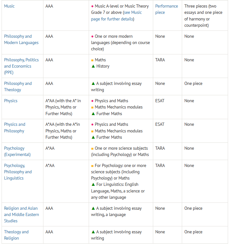 A-level选课指南，如何选课最具竞争力？