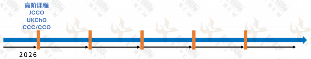 2026年国际化学竞赛备考规划：UKChO/CCC/CCO/USNCO/JCCO，新赛季带你冲击牛剑藤！