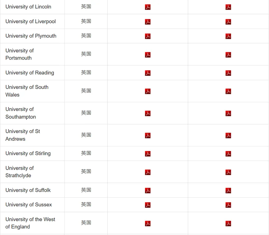 汇总｜DSE 可以申请哪些海外大学？一文说清【申请条件 + 流程】
