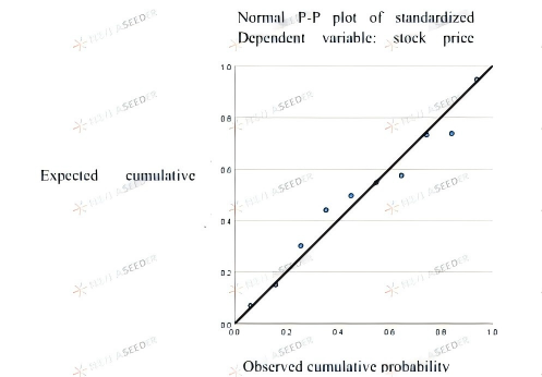 【人物】高中生用大学数学模型预判奢侈品股价？！体验科研后我敢说：EPQ早做早受益！| NO.206