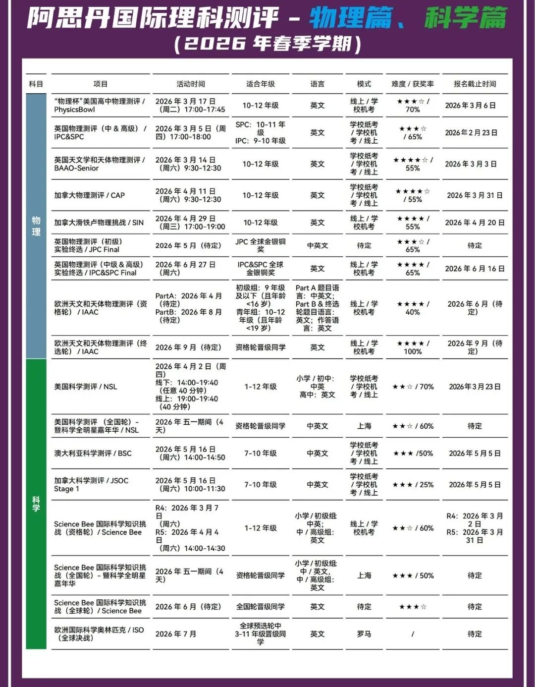 BBO、AIME今日出分！2026上半年还有哪些竞赛值得推荐？