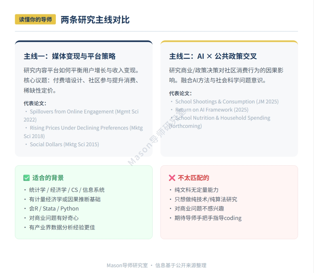 22篇论文横跨5大顶刊，同时AE两本营销最高期刊｜佐治亚理工这位教授不简单