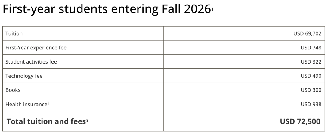 美国大学一年读到100万人民币？学费越涨越离谱，但有一条“隐藏通道”很多家庭不知道