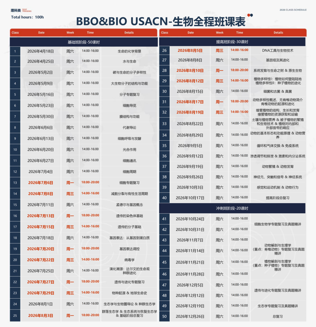 牛剑生化医申请 | BBO生物竞赛获奖分数线整理！bbo历年考点+真题分享~