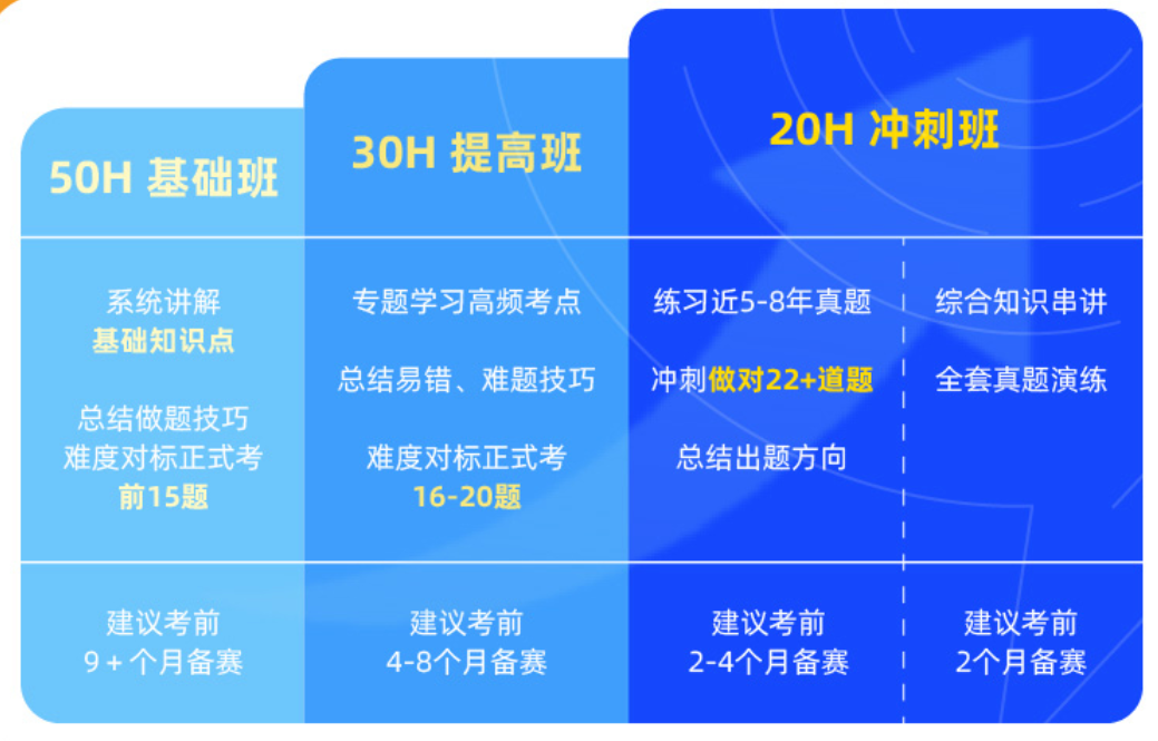 9-12 年级必看！AMC10 和 AMC12 到底怎么选？区别+培训课全解析