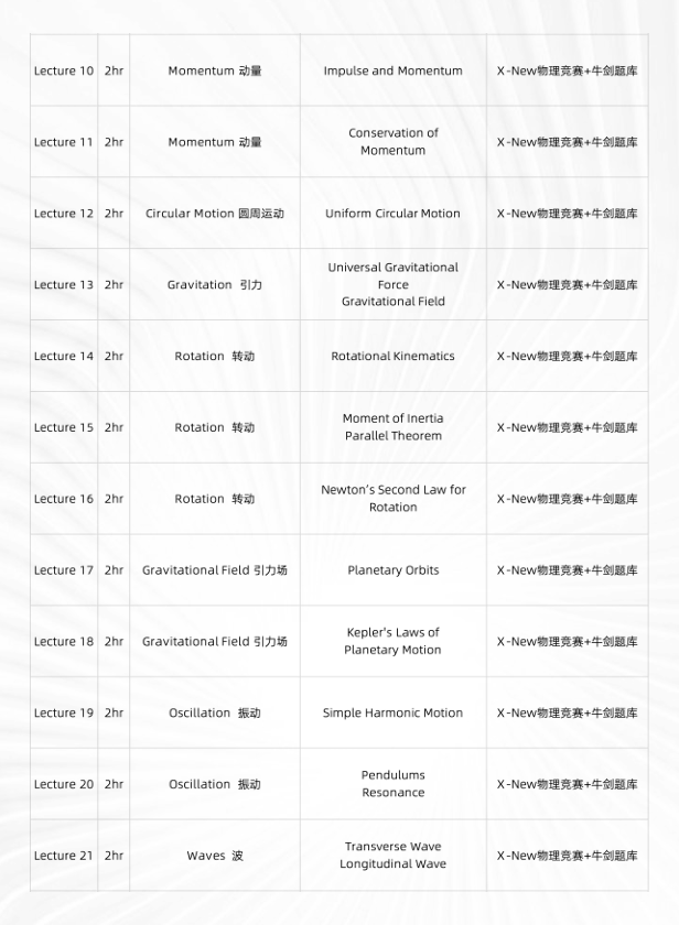 7-11年级必看：新赛季国际物理竞赛备考规划【BPhO/物理碗/SIN/PUPC】