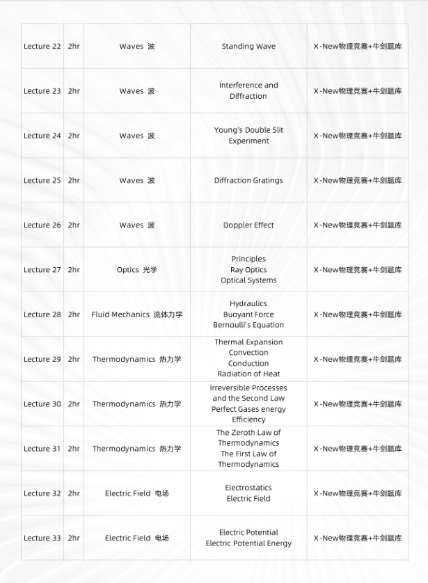 7-11年级必看：新赛季国际物理竞赛备考规划【BPhO/物理碗/SIN/PUPC】