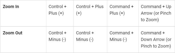 SAT考前提醒：26年3月SAT考前注意事项，附准考证下载流程！
