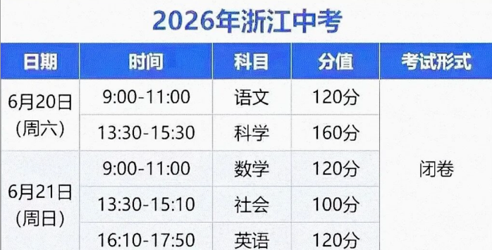 中考倒计时转轨国际学校是“新赛道”还是“退路”？一文理清杭州中考大改革
