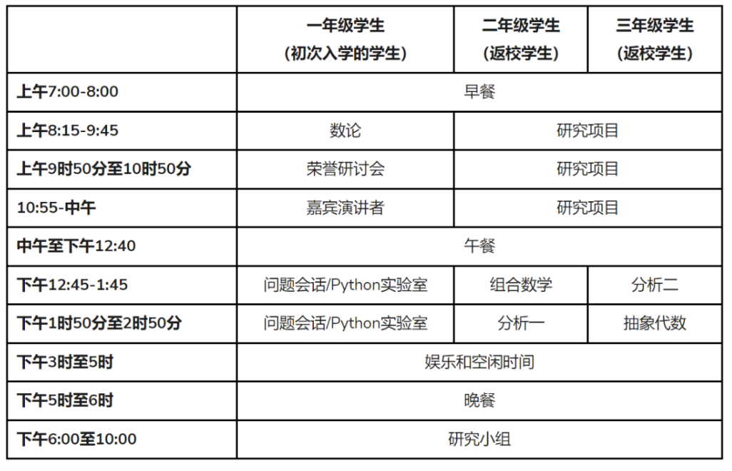 2026｜不输三大数学营、德州荣誉数学营HSMC爬藤夏校，即将截止申请！
