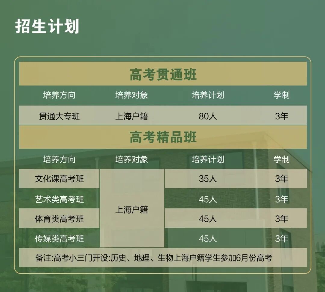 上海融高｜松江育才中学，艺术 + 多留学方向，普娃也能找到升学路！