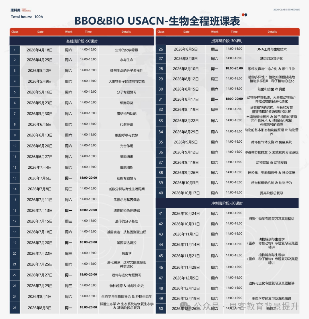 BBO生物竞赛出分捷报~BBO竞赛后如何衔接 USABO备考？