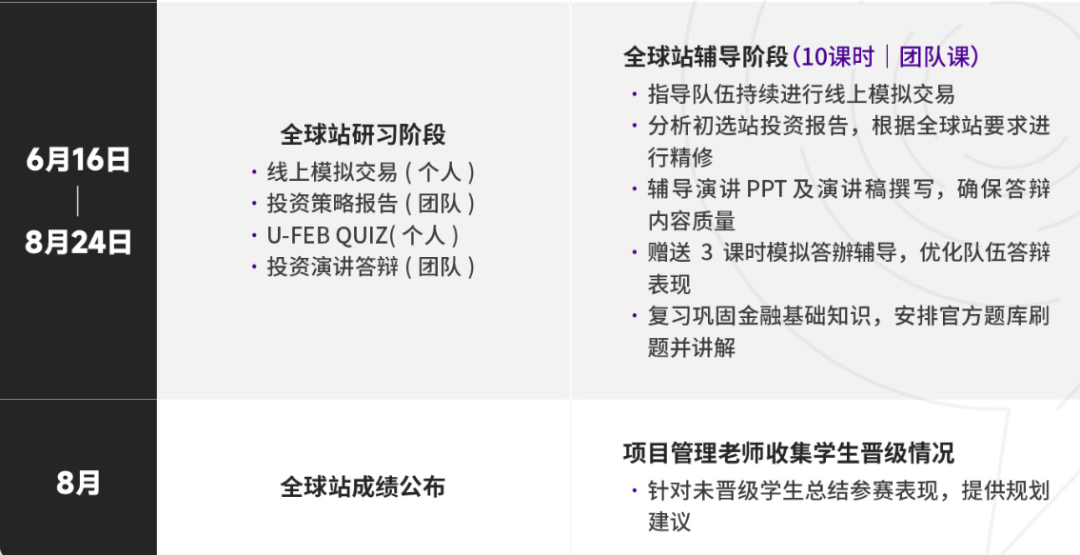 中学生投资挑战赛：SIC商赛组队（9-11年级优先）附sic竞赛介绍