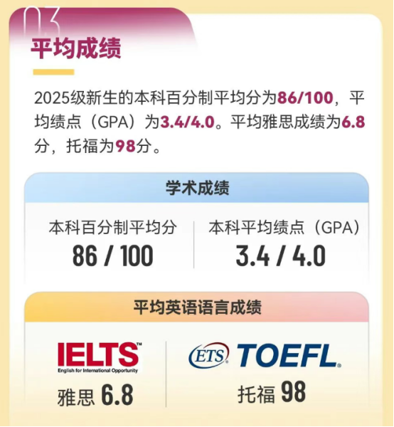 港中深商科硕士录取数据发布，双非的上岸机会还剩多少?