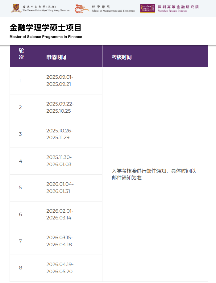 港中深商科硕士录取数据发布，双非的上岸机会还剩多少?