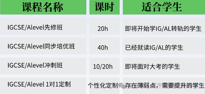 IGCSE考试高分的重要性！苏州机构教育IGCSE大考冲刺班组队中~
