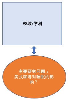 研究生新生，导师从来不教学术写作，该咋办？