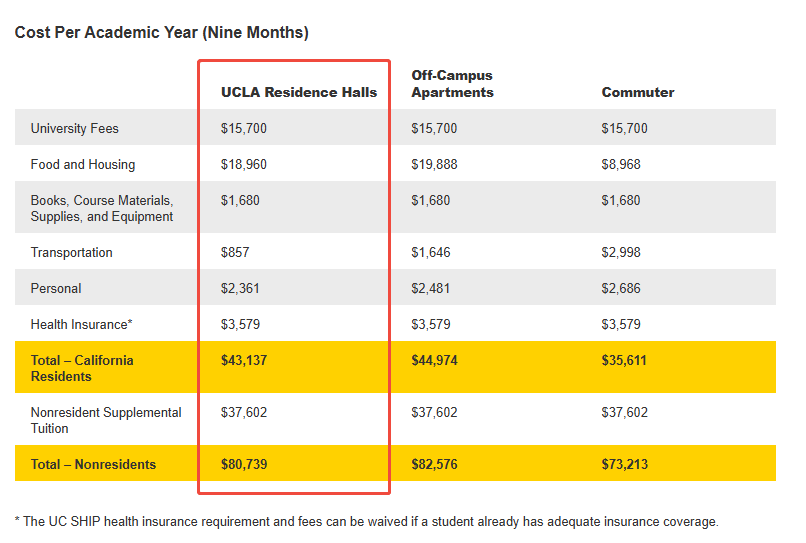 【美本4学分】15-19周岁:加州大学洛杉矶分校学分夏校:经济学/统计学/微积分 【美本4学分】15-19周岁:加州大学洛杉矶分校学分夏校:经济学/统计学/微积分