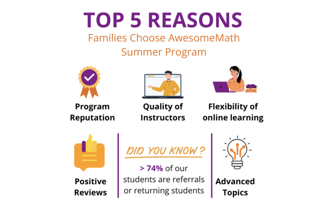 2026|MIT官方推荐的“神奇数学营”已疯抢、足不出户上顶级课程! 2026|MIT官方推荐的“神奇数学营”已疯抢、足不出户上顶级课程!