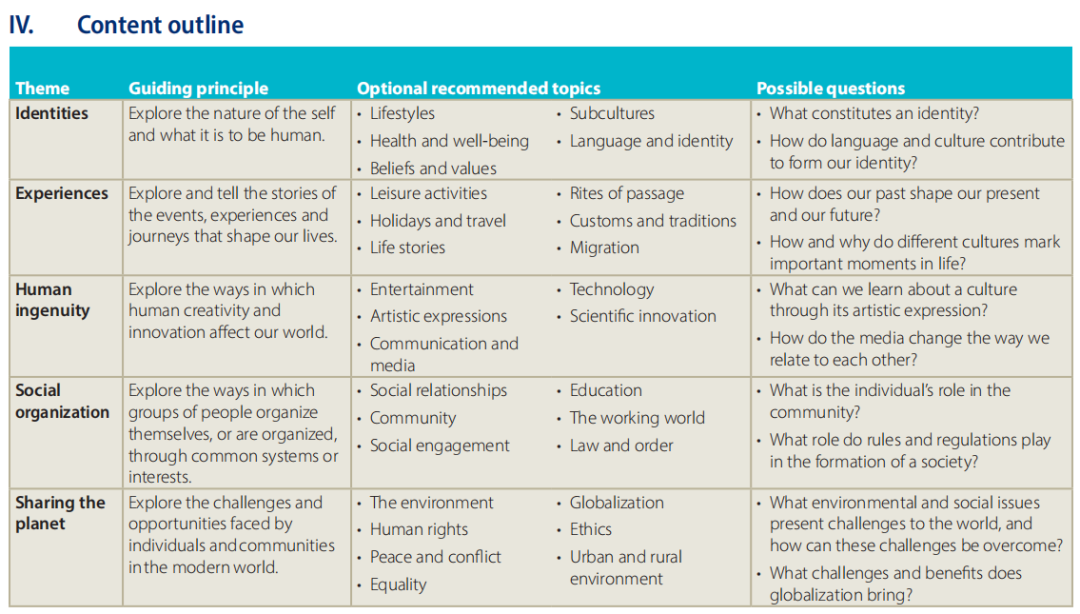IB中文A和IB中文B有哪些区别：哪个更适合孩子？附IB课程培训