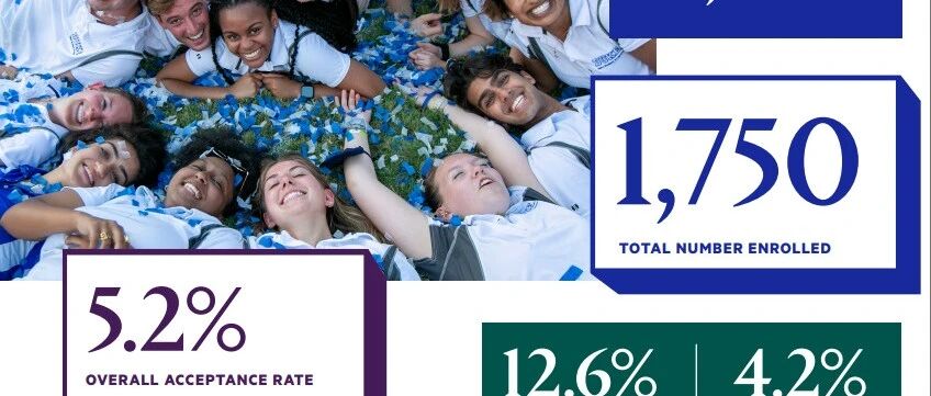 杜克大学最新招生政策：工程转学新路径+标化可选延续