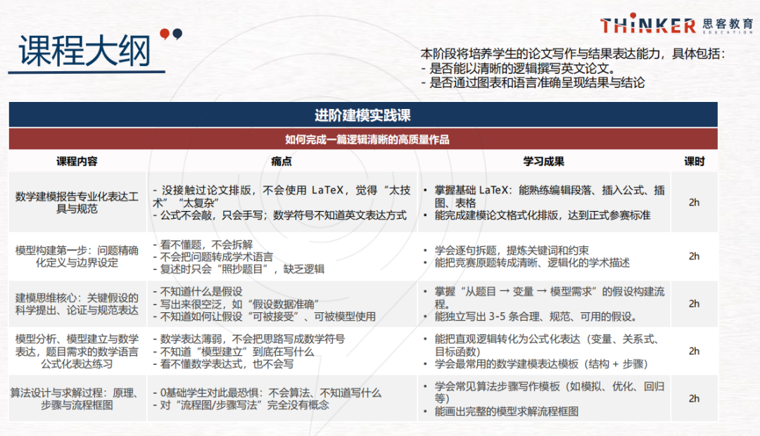 机构【HiMCM建模竞赛培训】效果怎么样？2026himcm整队辅导咨询~