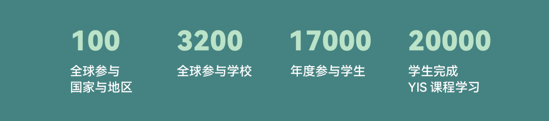 【金融】高中生也能做“投资经理”，快来加入2026 YIS全球金融与投资挑战！
