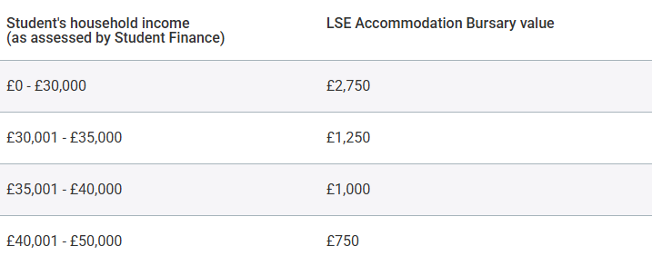 留学 | LSE宿舍申请全指南：申请资格、预订流程、宿舍类型与费用一次讲清（2026申请必看）