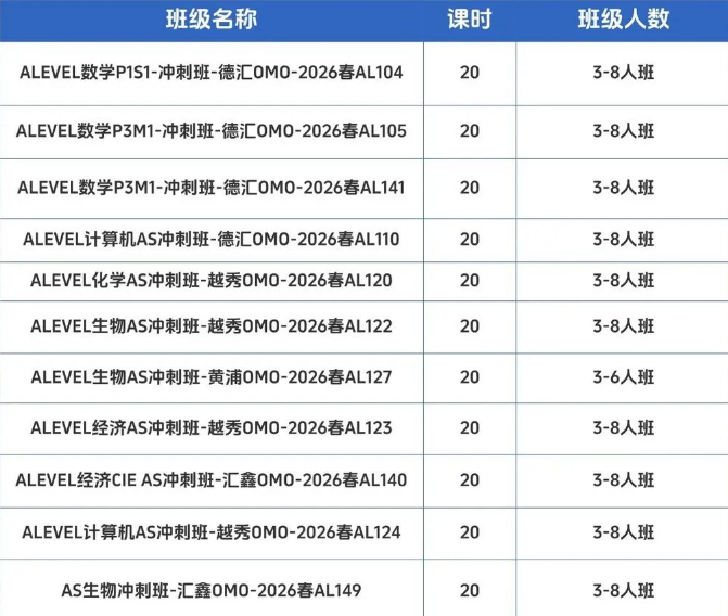一篇看懂：A-Level预估分怎么算？老师如何给分？AL预估分决定你能上什么大学的关键！