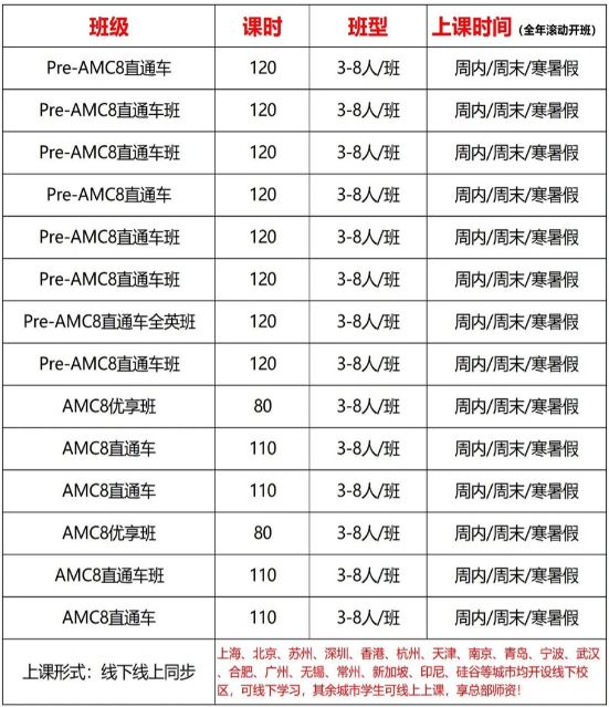 AMC8和奥数有什么区别？AMC8和奥数应该如何选择？