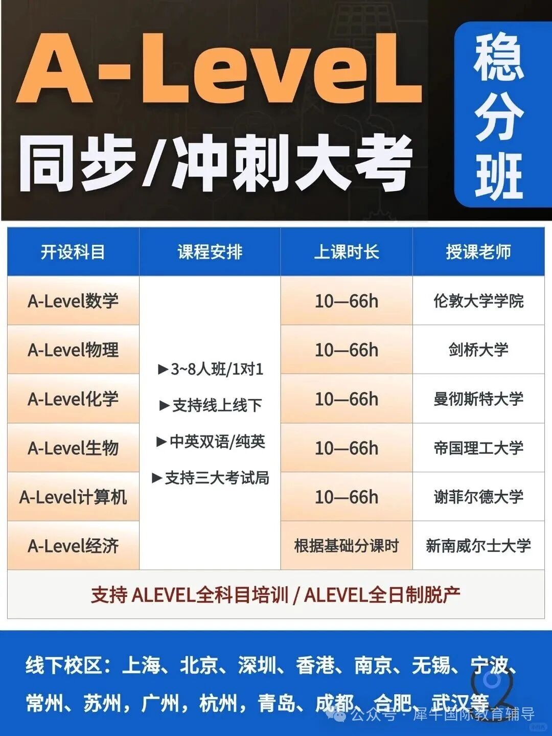 Alevel哪些科目更容易拿A*？CIE A-level 11月大考A*率公布！附Alevel培训小班课