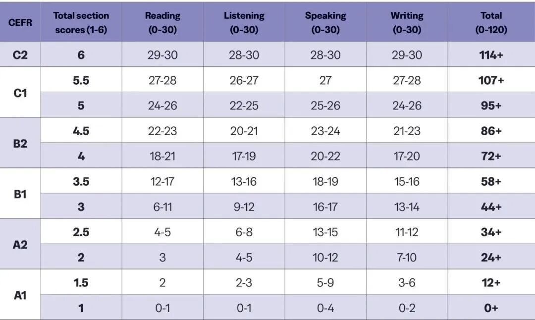 2026托福iBT重大改革｜官方完整版大纲解读（含题型、评分、备考全攻略）