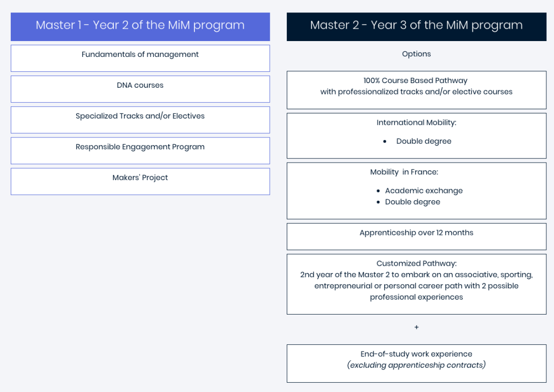 法国高商这么强,今年我还有机会申请吗?有! 法国高商这么强,今年我还有机会申请吗?有!