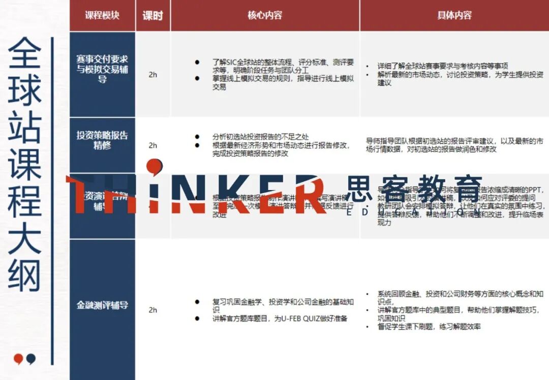 2026年SIC商赛(春季赛)明日开启报名!国际生商赛小白入门全攻略 2026年SIC商赛(春季赛)明日开启报名!国际生商赛小白入门全攻略