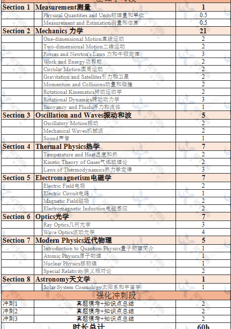 新赛季!物理碗竞赛规则!9-12年级学生该如何备考?附物理碗竞赛培训! 新赛季!物理碗竞赛规则!9-12年级学生该如何备考?附物理碗竞赛培训!