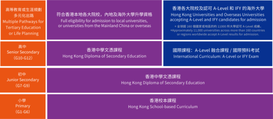 DSE转轨潮爆发？这4所ALevel校学费亲民、升学炸场！