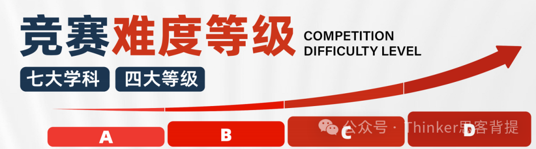 商赛新手区 | NEC/SIC/BPA总有一个适合你~（8-11年级国际生适用）